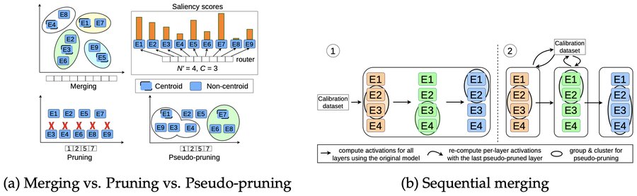 REAM: Merging Improves Pruning of Experts in LLMs